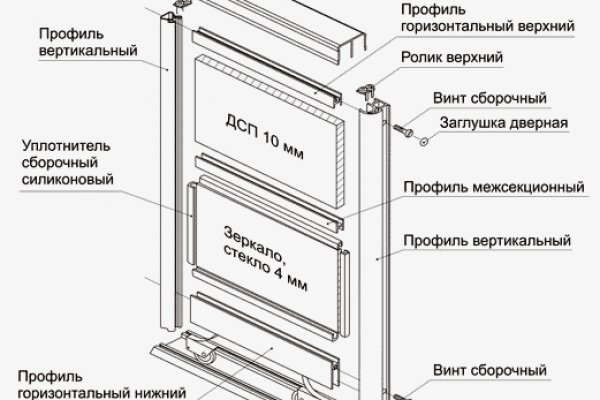 Ссылка на kraken для tor