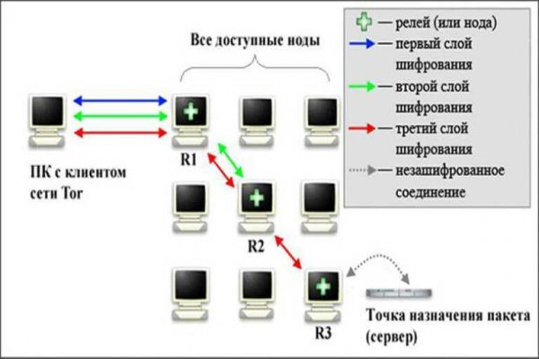 Кто такой модератор на меге