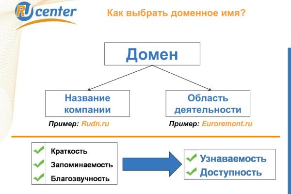 Кракен сайт онион kraken6.at kraken7.at kraken8.at